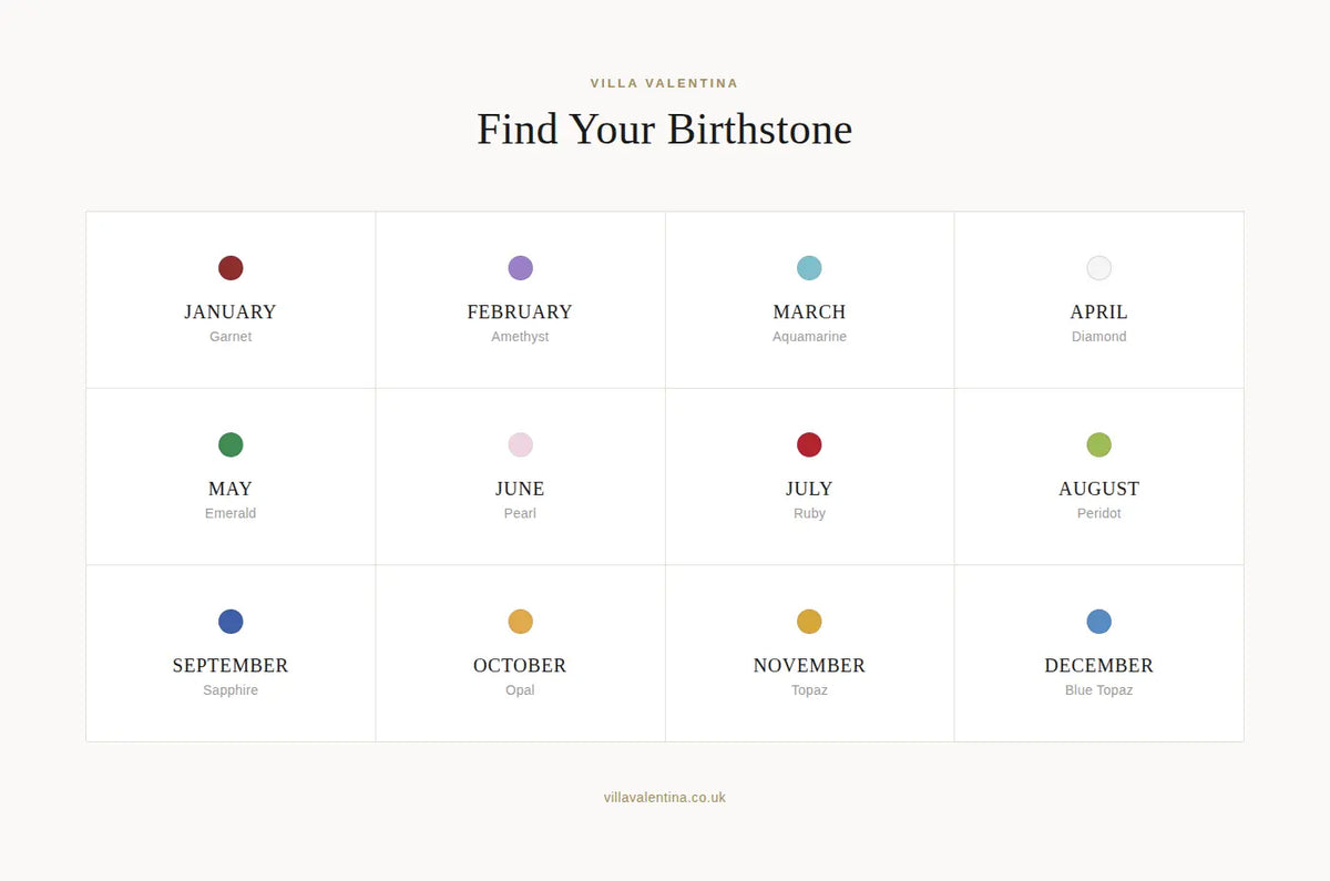 A digital graphic titled 'Find Your Birthstone' by Villa Valentina, showing a 3x4 grid of 12 months with colored circular birthstone indicators and names beneath each month on a light cream background.